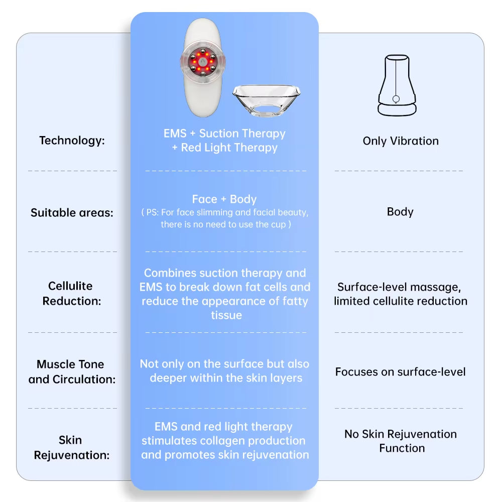 Tightening Facial Massager EMS Instant Wrinkle Remover Face Cream Firming Face Lifting Microcurrent Facial Toning Device